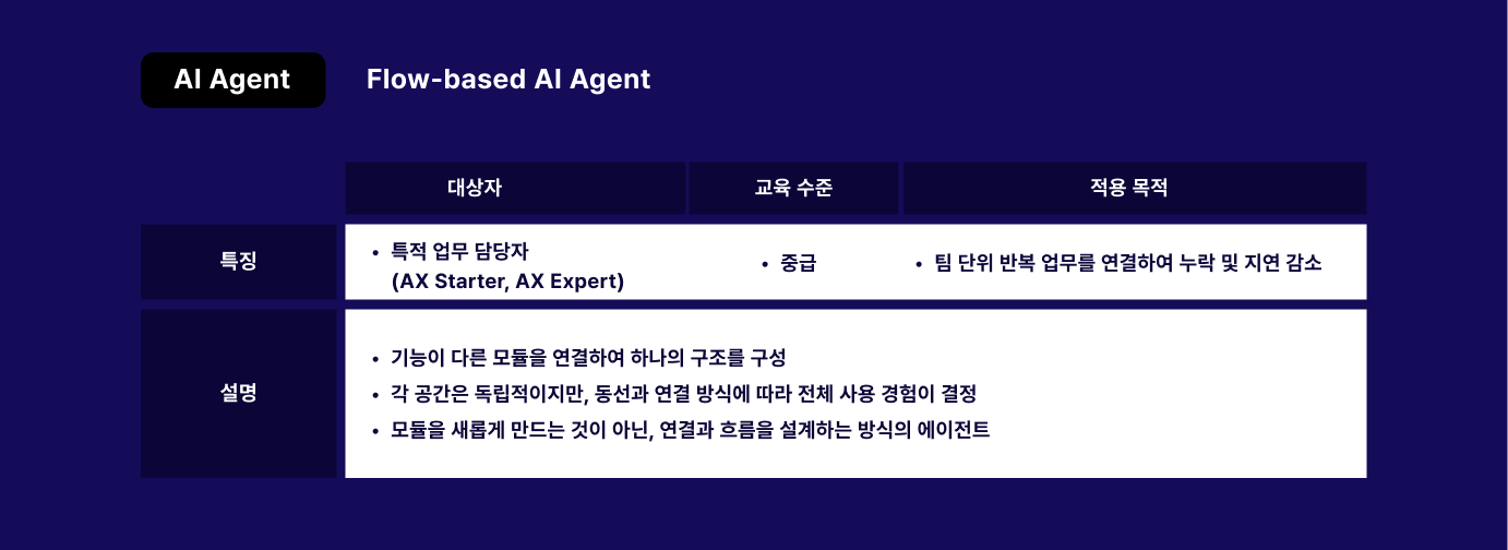 AI기업교육 이중트랙설계