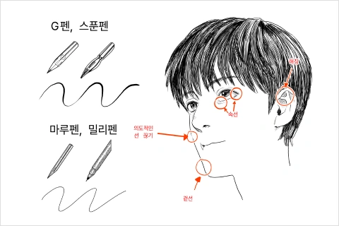 만화가, 사토