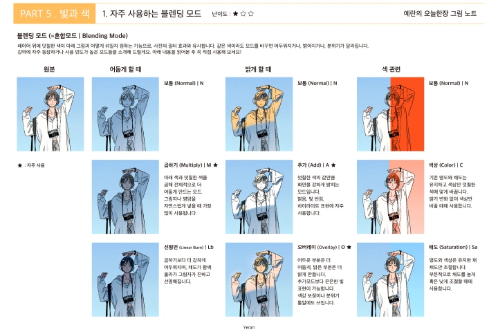 콜로소 무료 특강 포트폴리오