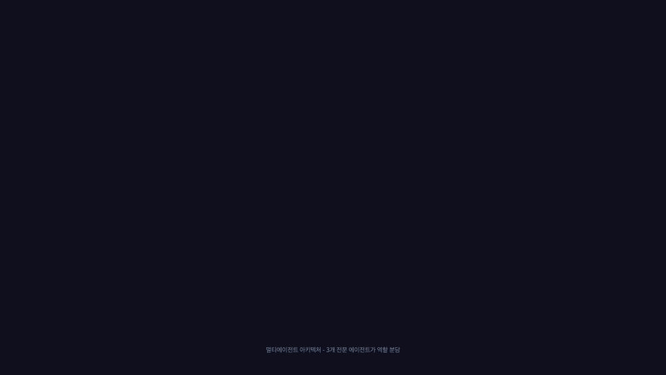 ImageSlide<b>에이전트 개발 & API</b>