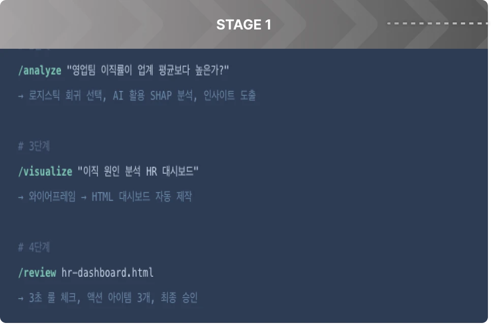 ImageSlide/eda · /analyze · /visualize · /review 4종 명령어 입력