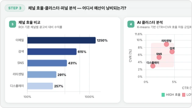 ImageSlide다항회귀 기반 매출 시계열 예측
