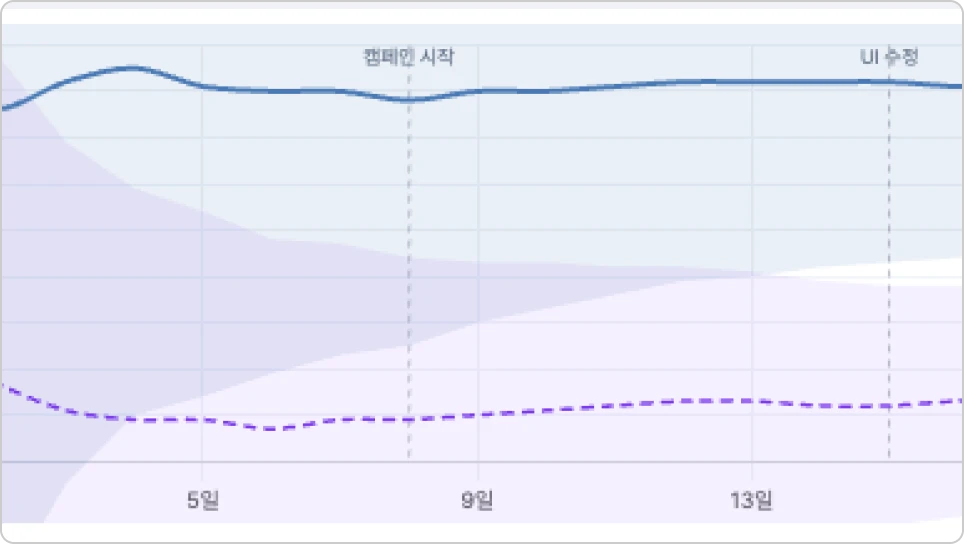 ImageSlideA/B 테스트 시각화