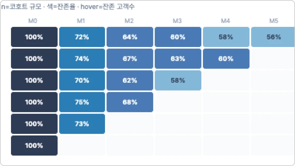ImageSlide코호트 분석 시각화