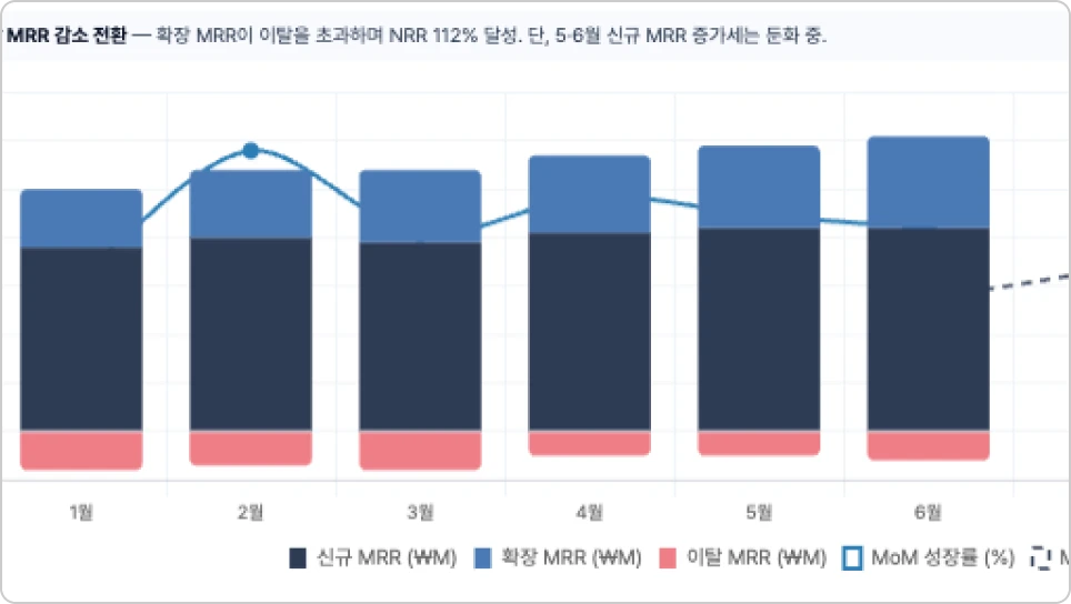 ImageSlide매출 예측 & 변동 고급 분석 시각화