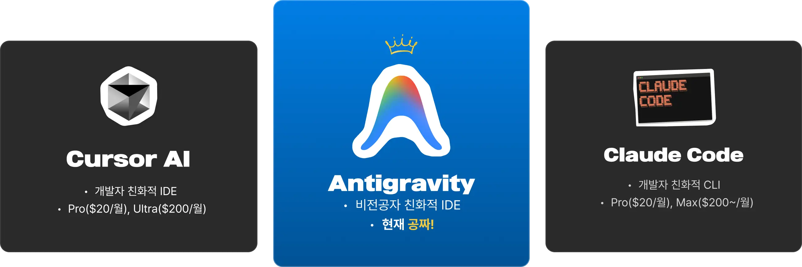 Antigravity, 안티그래비티, 바이브코딩, 에이전트, 자동화 