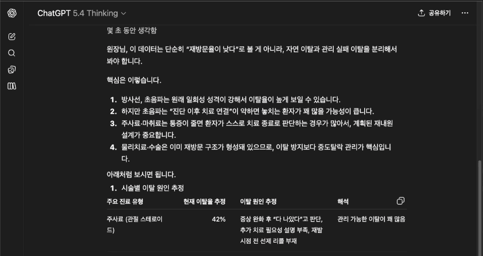 재방문 유도 시나리오 작성 GPT 비서 활용법
