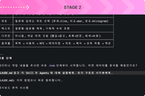 ImageSlideData Visualization.md 세팅하는 과정 시연