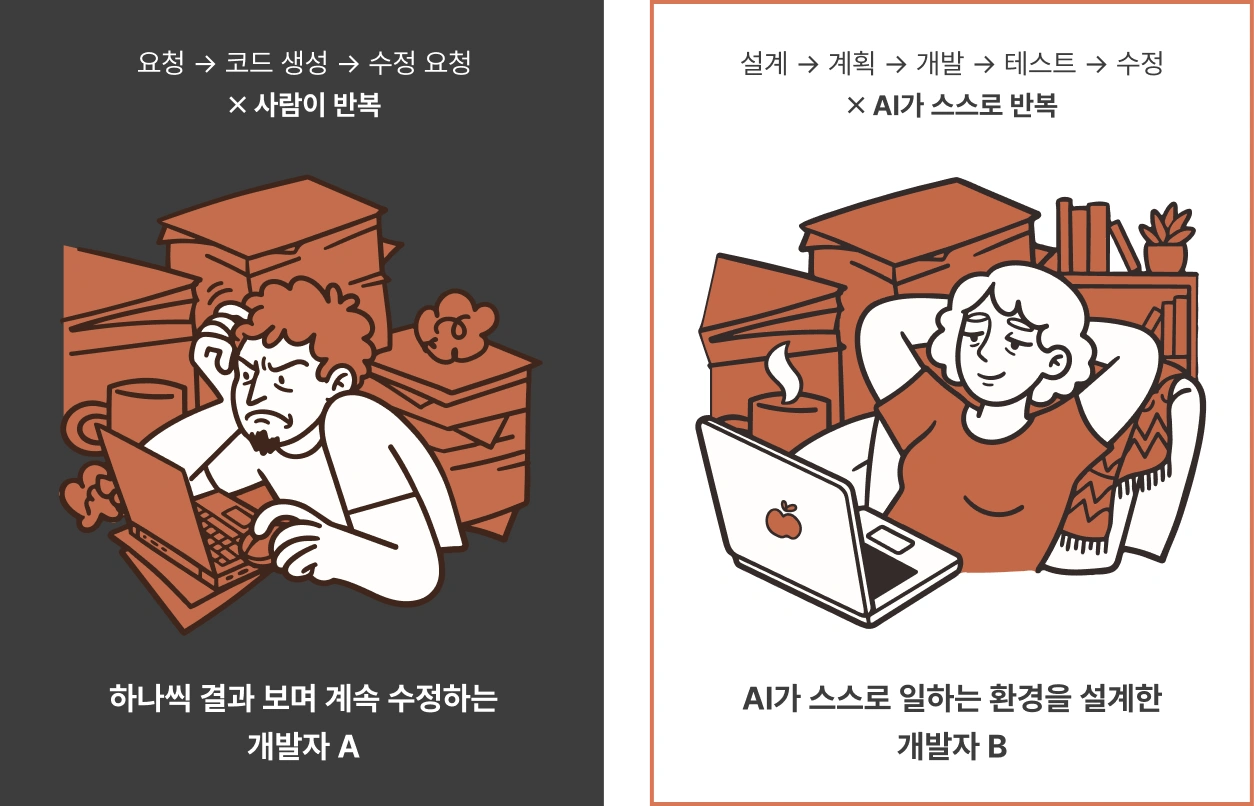 Agentic AI,AI,AI 코딩 에이전트,Claude,Claude code,Codex,Harness,개발,멀티에이전트,바이브,바이브코딩,에이전트,에이전틱 AI,엔지니어링,운영,전현준,컨텍스트,컨텍스트엔지니어링,코덱스,코딩,코딩 에이전트,클로드,클로드코드,클코,하네스,하네스엔지니어링,하니스