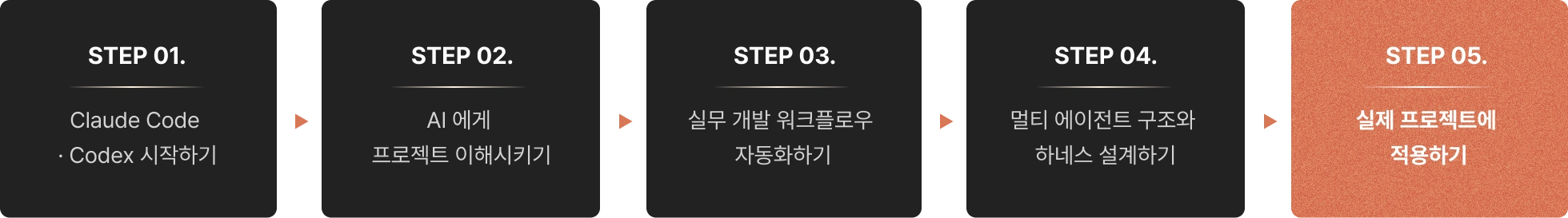 Agentic AI,AI,AI 코딩 에이전트,Claude,Claude code,Codex,Harness,개발,멀티에이전트,바이브,바이브코딩,에이전트,에이전틱 AI,엔지니어링,운영,전현준,컨텍스트,컨텍스트엔지니어링,코덱스,코딩,코딩 에이전트,클로드,클로드코드,클코,하네스,하네스엔지니어링,하니스