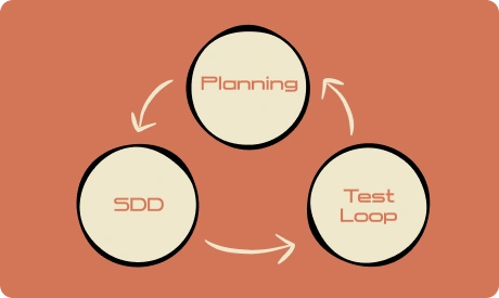 ImageSlide4. Planning · SDD · Test Loop