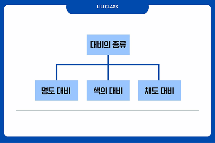 일러스트레이터, 제네리  강의예제