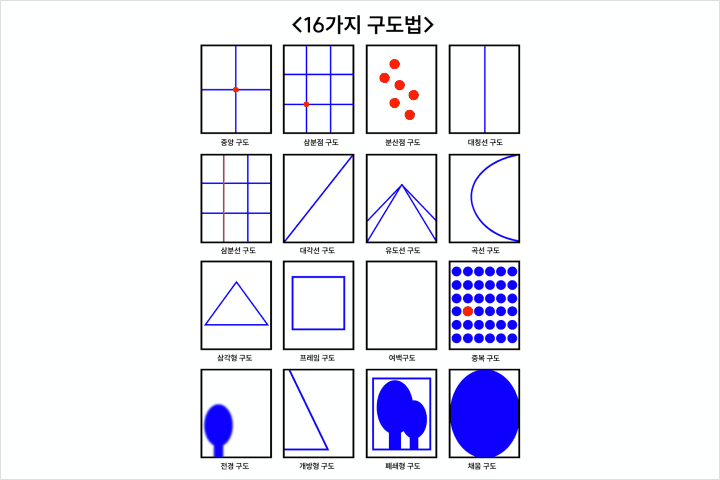 일러스트레이터, 제네리  강의예제