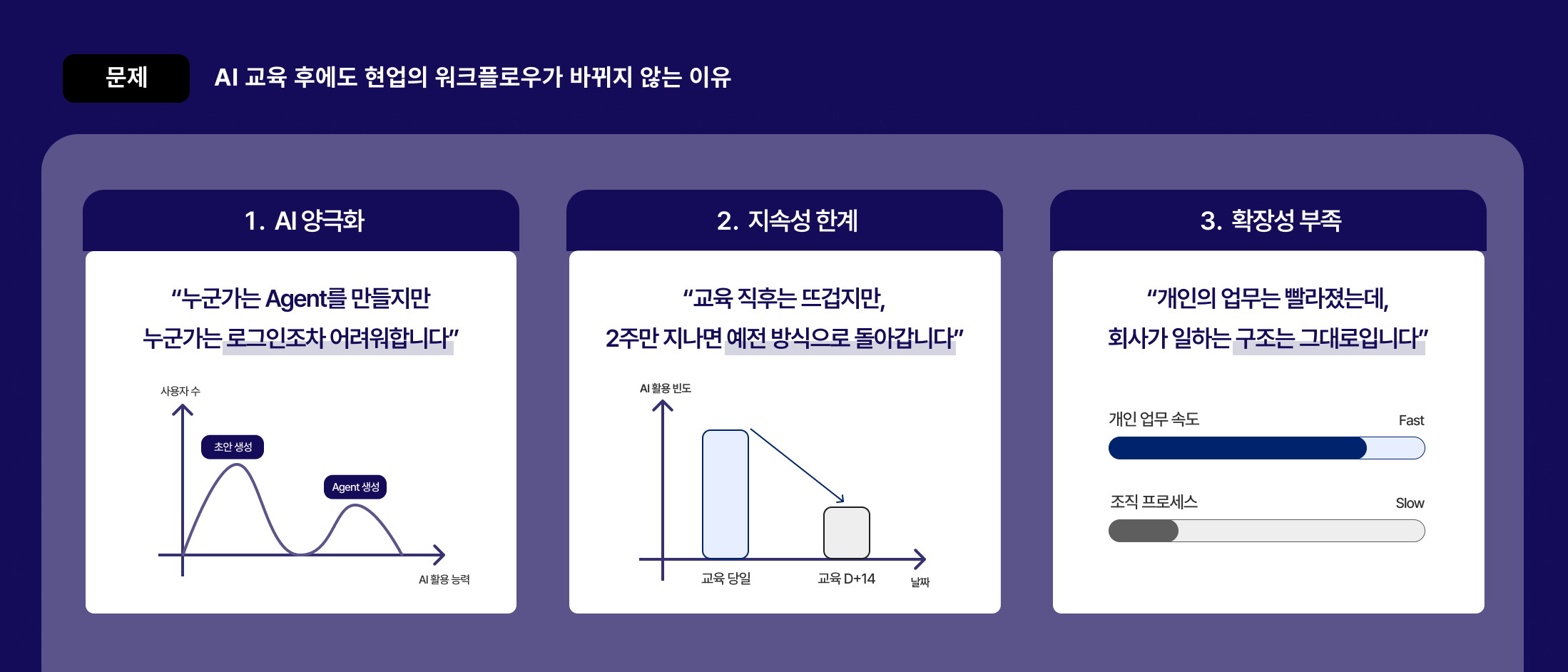 AI기업교육 업무자동화 한계