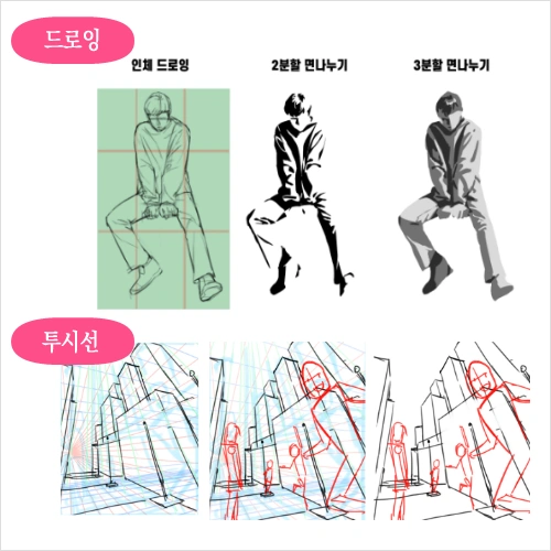 <p>평생 써먹는 나에게 딱 맞는 그림 독학용 학습 방법</p>