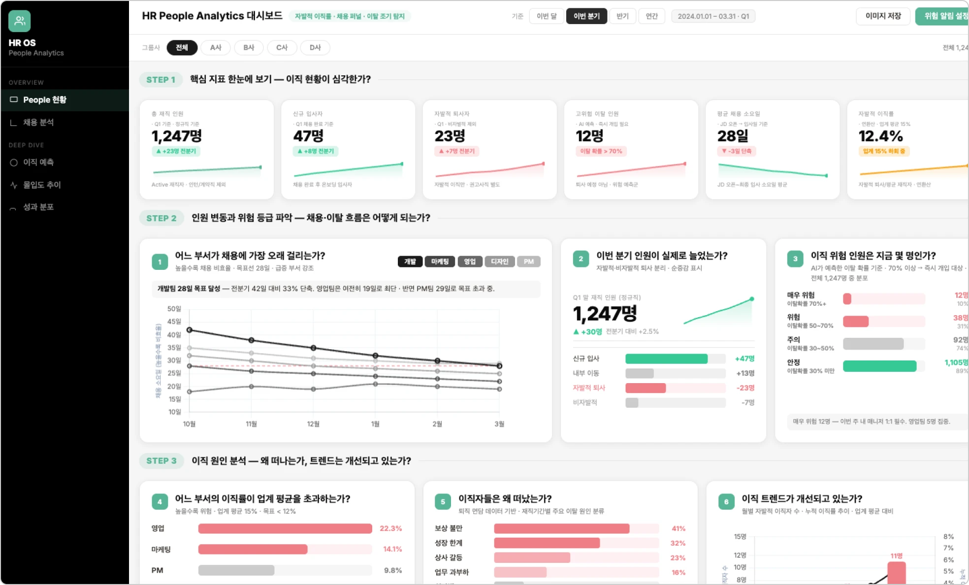 퍼널 분석 대시보드