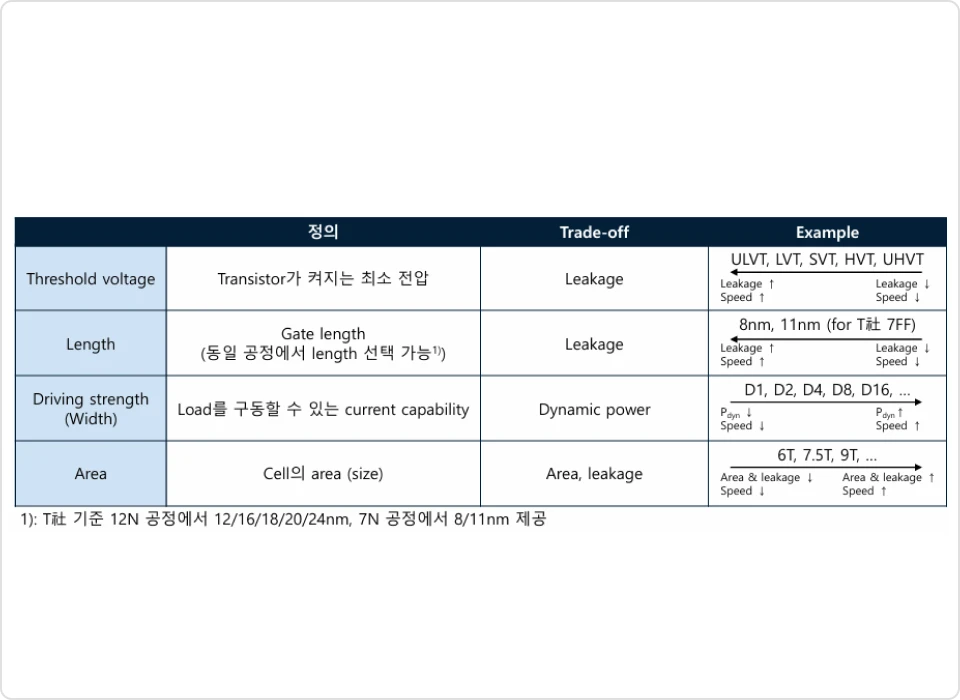 ImageSlide<b>02. Cell-based Design</b>