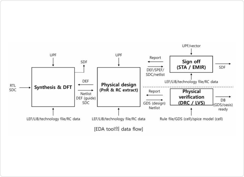 ImageSlide<b>03. EDA</b>