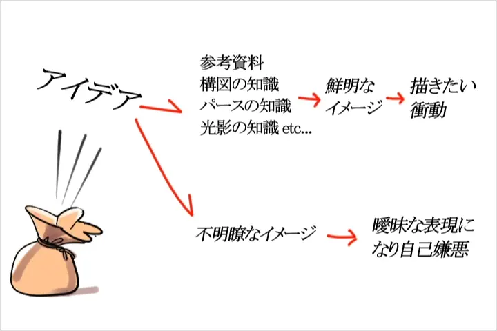 <p><strong>Background Illustration Techniques for Turning Inspiration Into Artwork</strong></p>