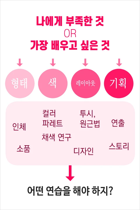 일러스트레이터, 고선 강의예제