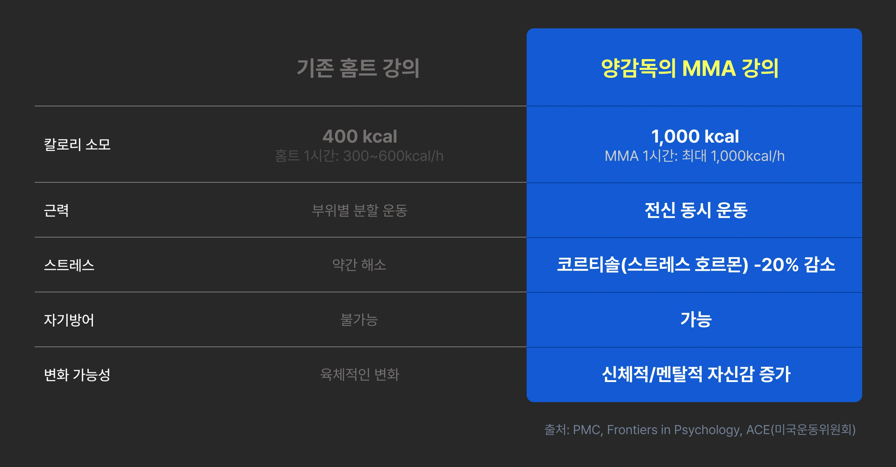 mma, ufc, ufc 챔피언, 김동현, 양감독, 양성훈 감독, mma 스파링, 스파링, mma lecture, 체육관
