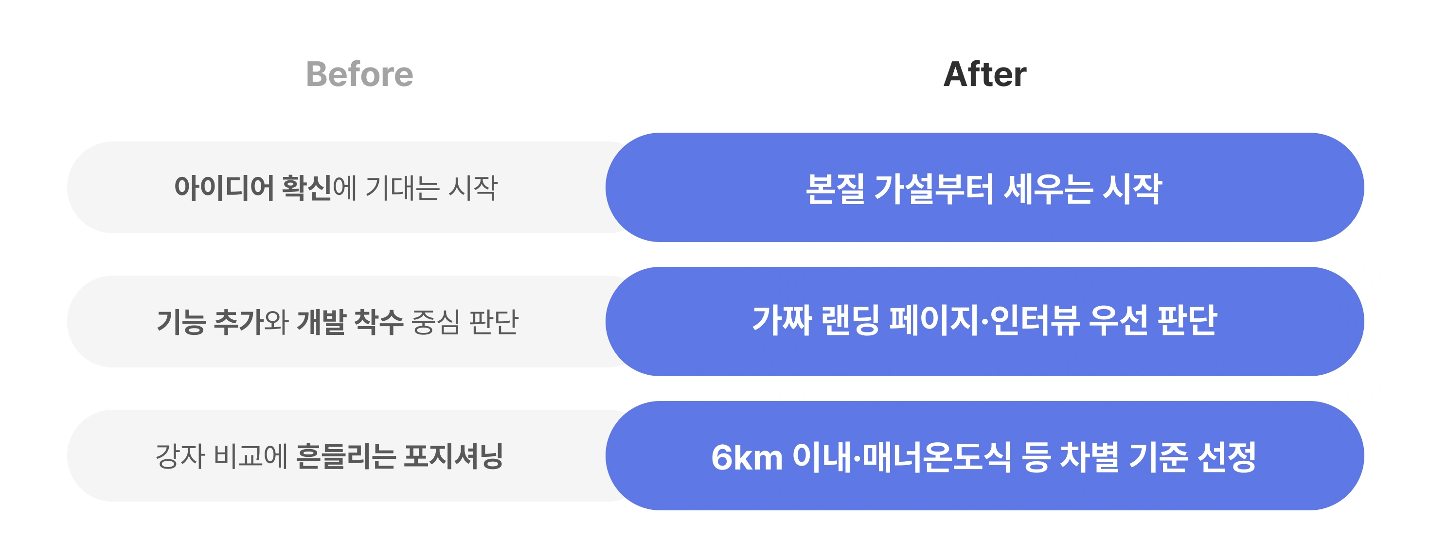 직장인, 직:장인, 사업개발, 사업 영감, 아이디어 발굴, MVP, 고객, 니즈, 네카라쿠배, FAANG, 창업, 솔로프리너