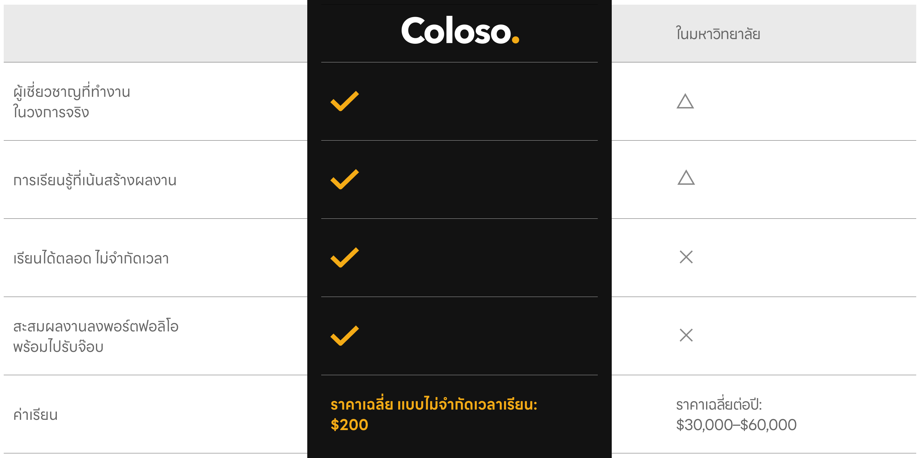 aboutcoloso img