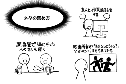 <p>ネタの集め方</p>