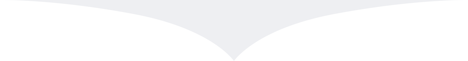 권오상 Dart