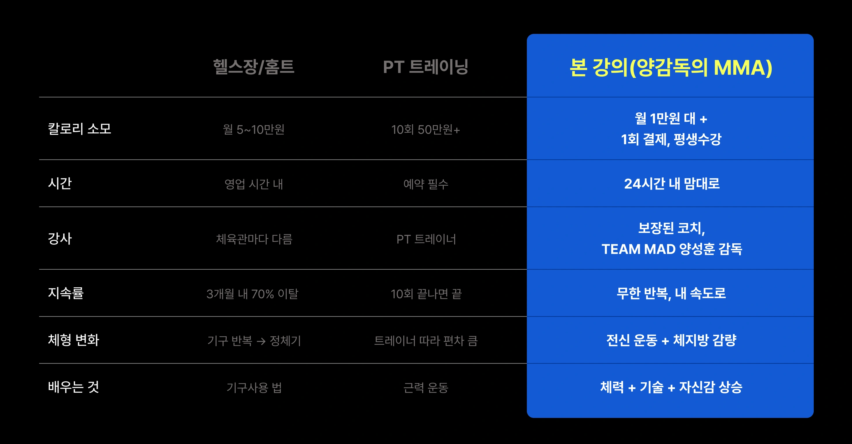 mma, ufc, ufc 챔피언, 김동현, 양감독, 양성훈 감독, mma 스파링, 스파링, mma lecture, 체육관
