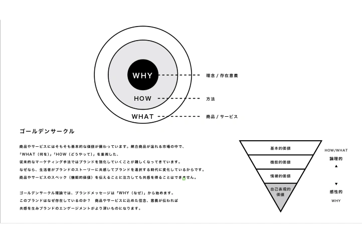 アートディレクター 中嶋貴久 ポイント