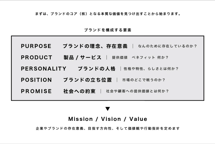 アートディレクター 中嶋貴久 ポイント