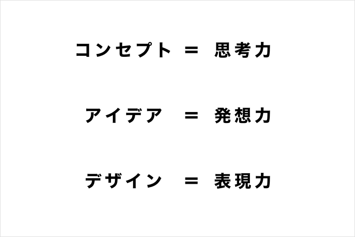 アートディレクター 中嶋貴久 講座の例題