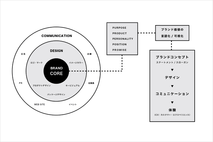アートディレクター 中嶋貴久 講座の例題