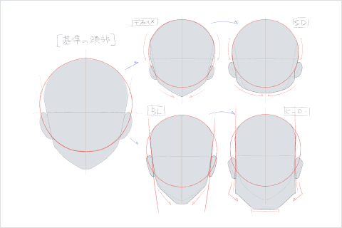 <p>キャラクターに落とし込む方法の理解と実践</p>
