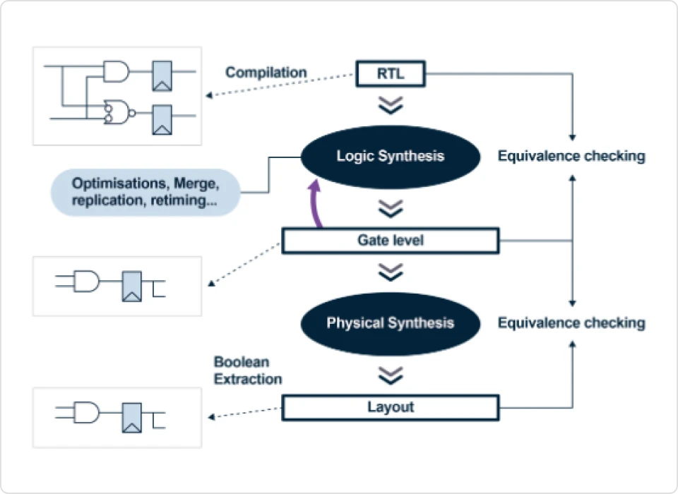 ImageSlide<b>02. Verification (LEC)</b>