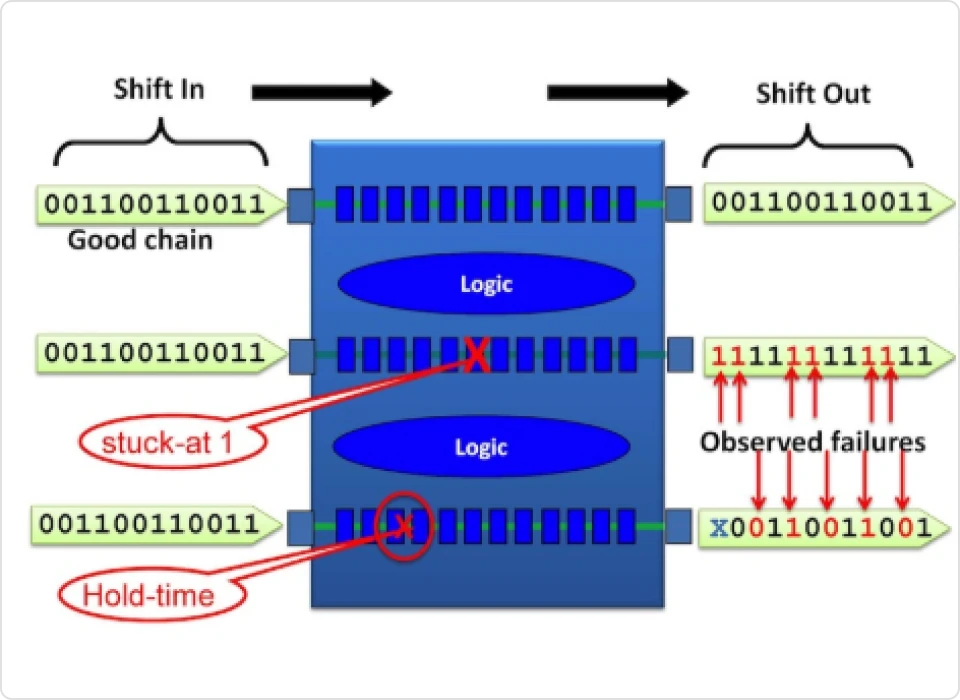 ImageSlide<b>03. DFT (Design For Test)</b>