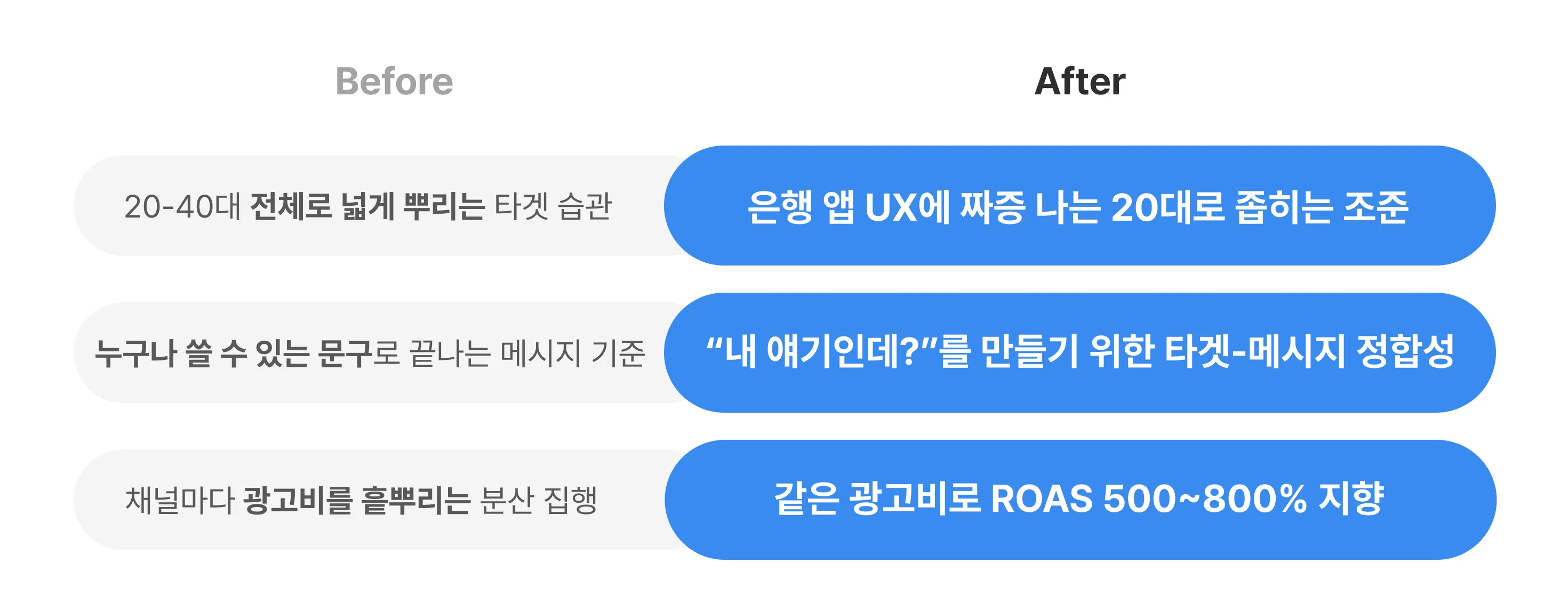 직장인, 직:장인, 가격책정, 경쟁사, 프리미엄, 프리미엄 마케팅, 원가 가산, 프리미엄 가격 전략, 가격 전략
