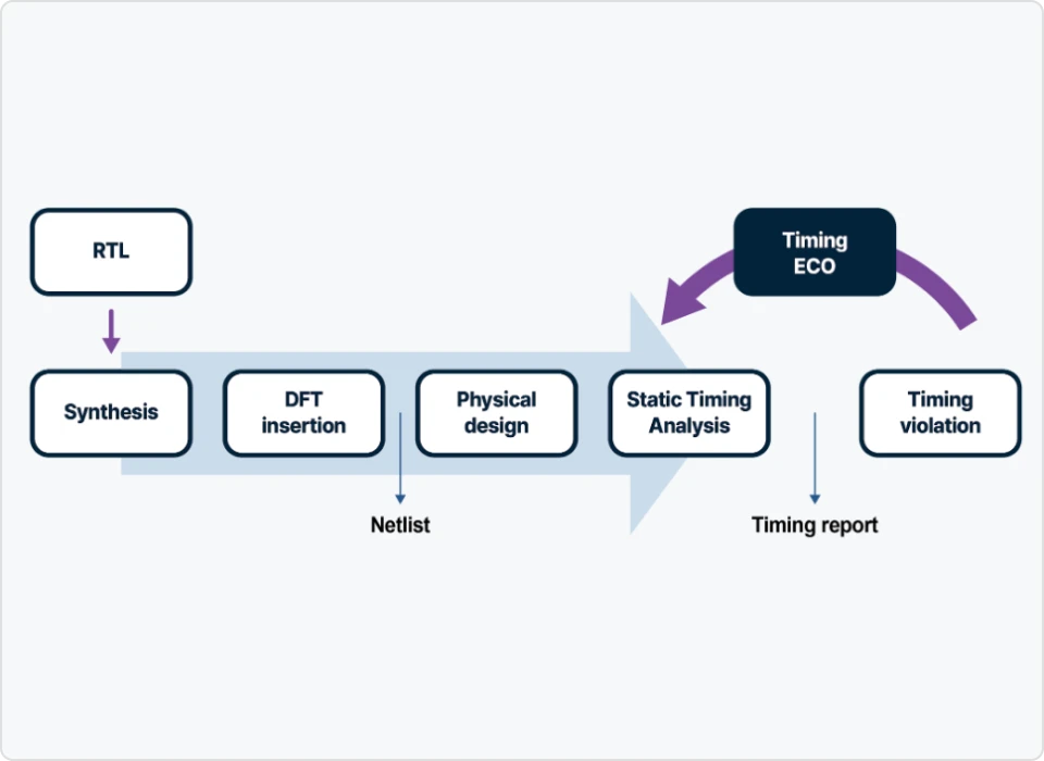 ImageSlide<b>01. STA (Static Timing Analysis)</b>