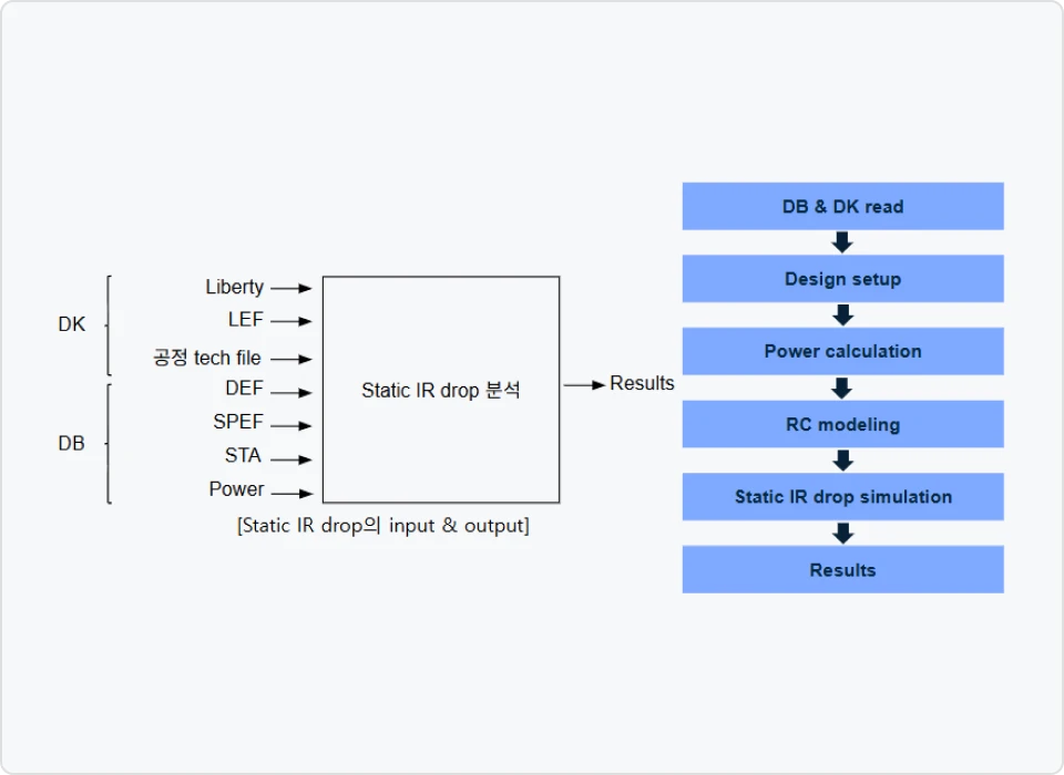 ImageSlide<b>03. EMIR (Electro-Migration and IR Drop)</b>