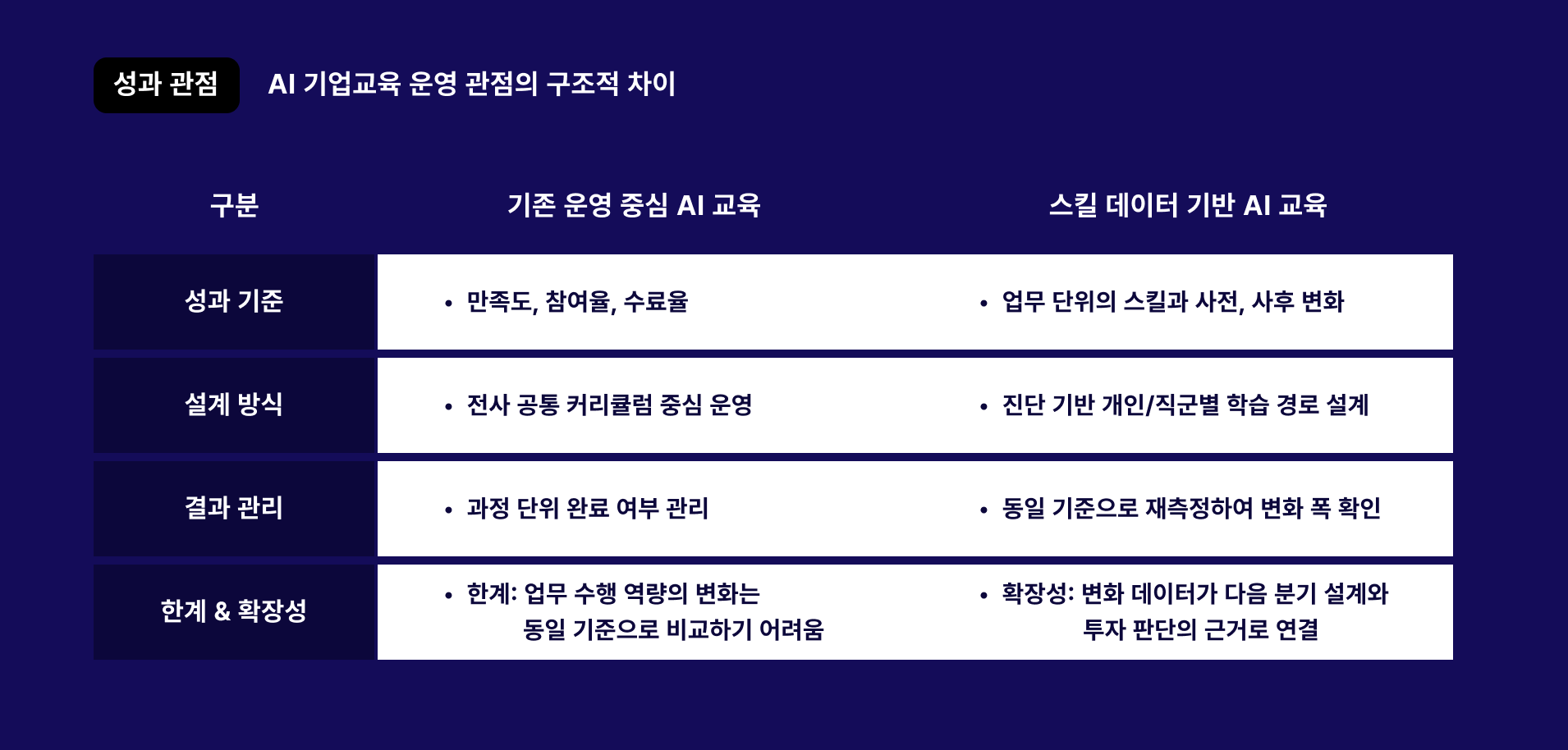 AI기업교육 이중트랙설계