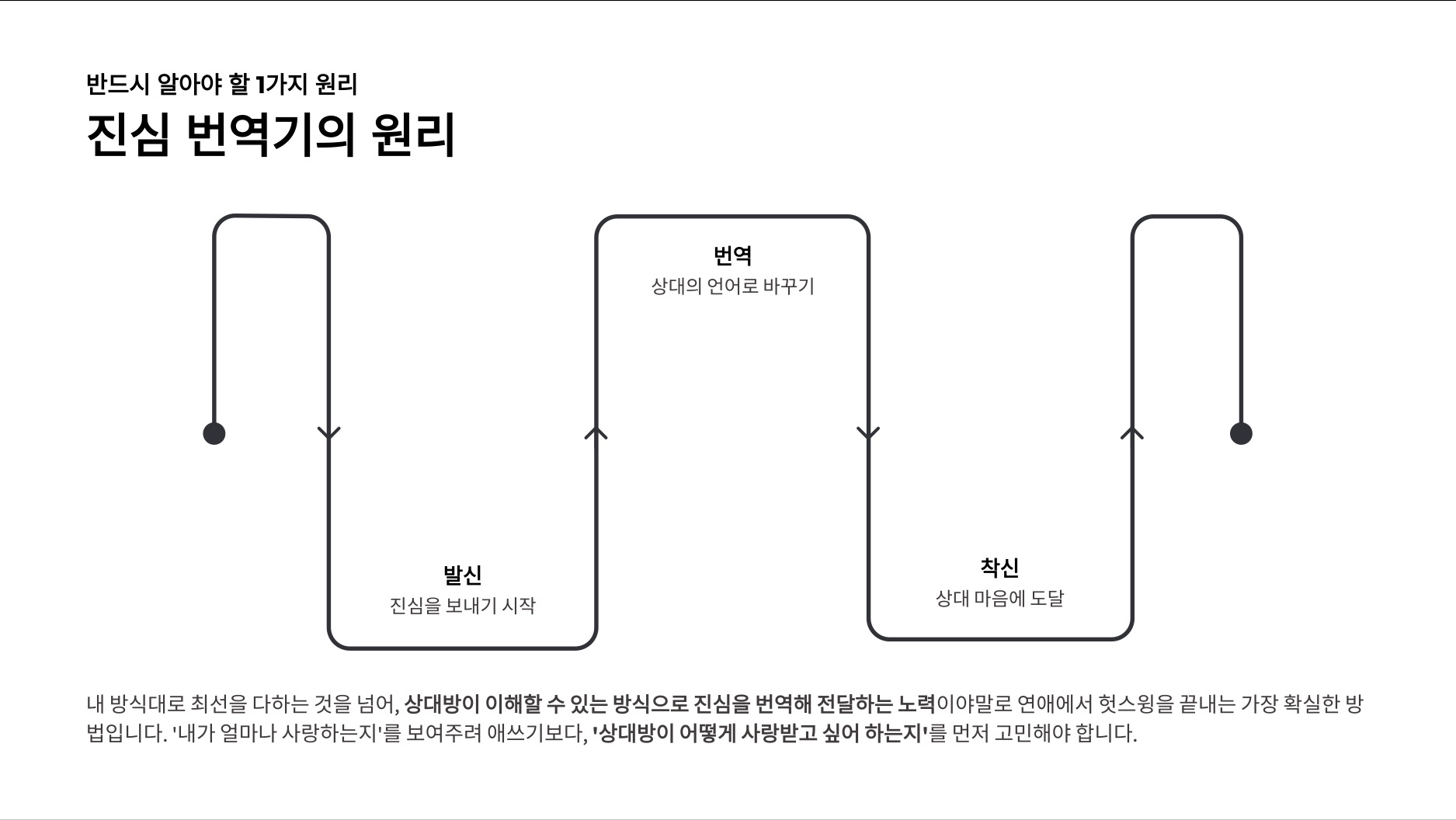ImageSlide
