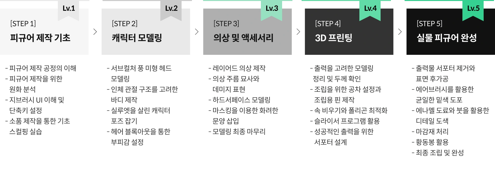 콜로소 클래스 로드맵