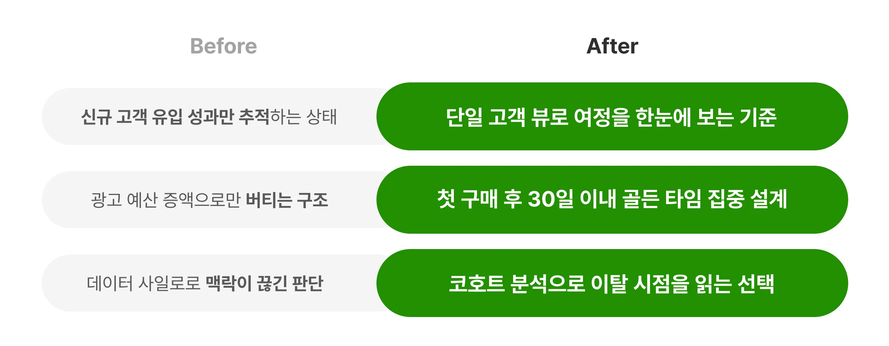 직장인, 직:장인, 가격책정, 경쟁사, 프리미엄, 프리미엄 마케팅, 원가 가산, 프리미엄 가격 전략, 가격 전략