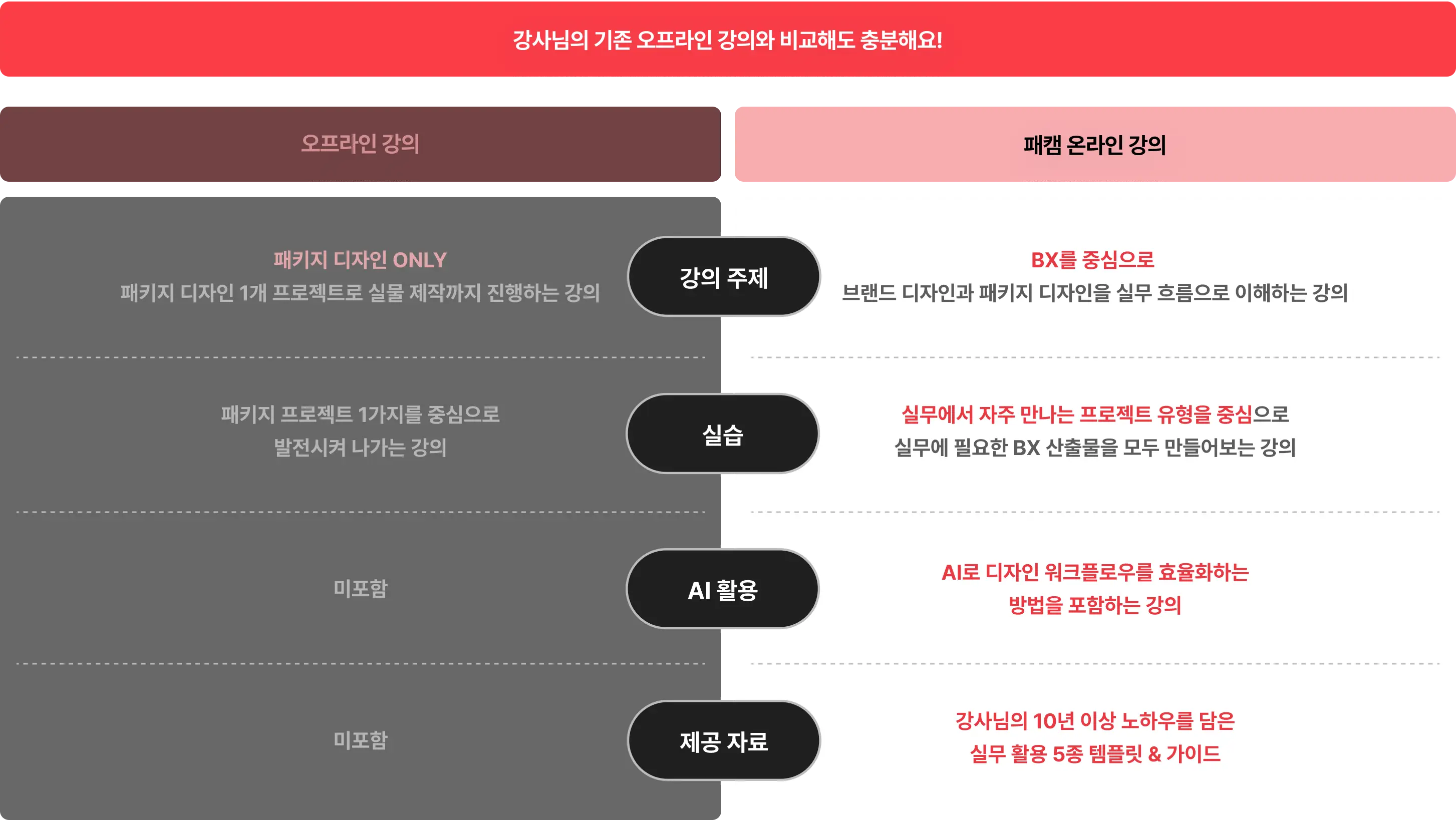 BX, BI, 패키지디자인, BX디자인, BIBX, 디자인실무, 디자인강의, 패키지강의, BX강의, 패키지디자이너, BX디자이너, 디자이너