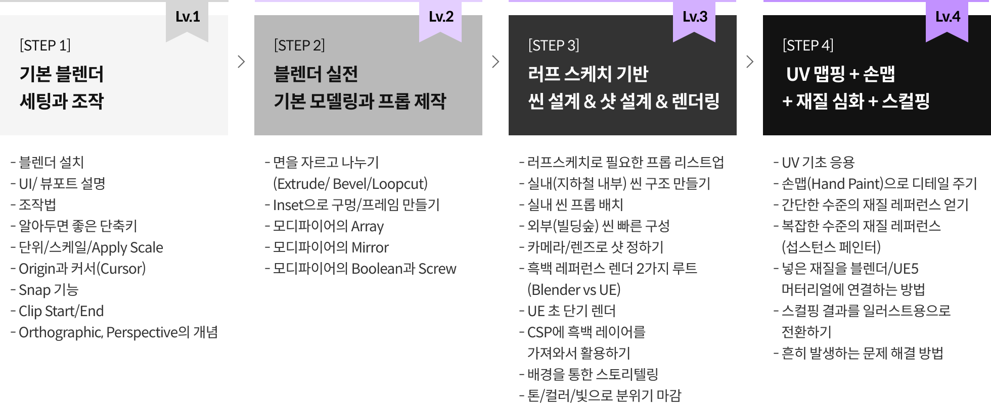 일러스트레이터, NIAC