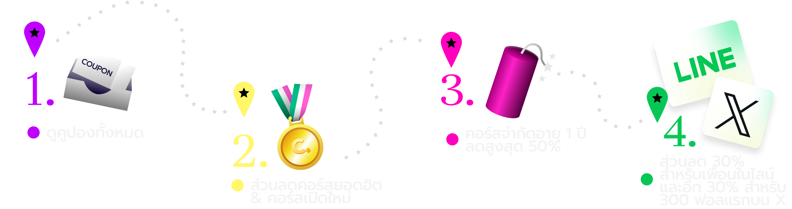 coloso thailand promotion
