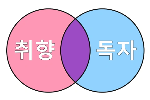 콜로소 에셋 상품 요약 