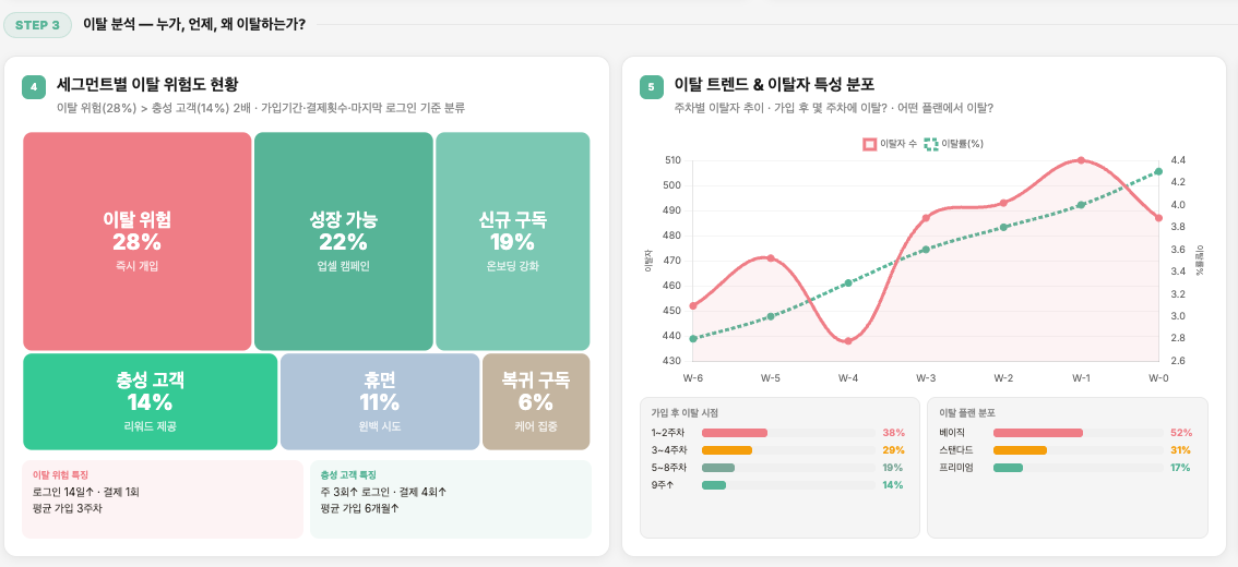 ImageSlide채용 현황 & 변동 분석