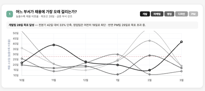 ImageSlide채용 퍼널 분석 시각화